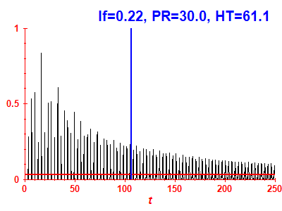 Survival probability
